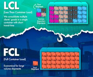 Phân Biệt LCL Và FCL Trong Vận Chuyển Đường Biển